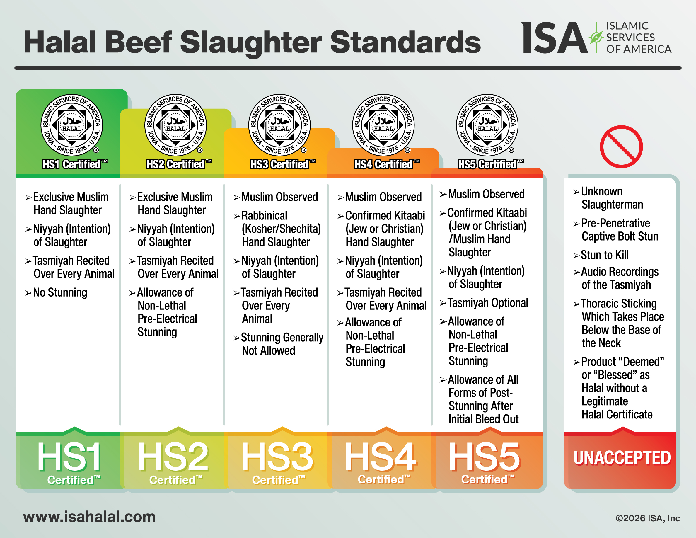 Halal Beef Slaughter Standards.